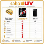 Saba MUV Nootropic Brain Supplement for Focus & Memory - 60 Capsules - image 4