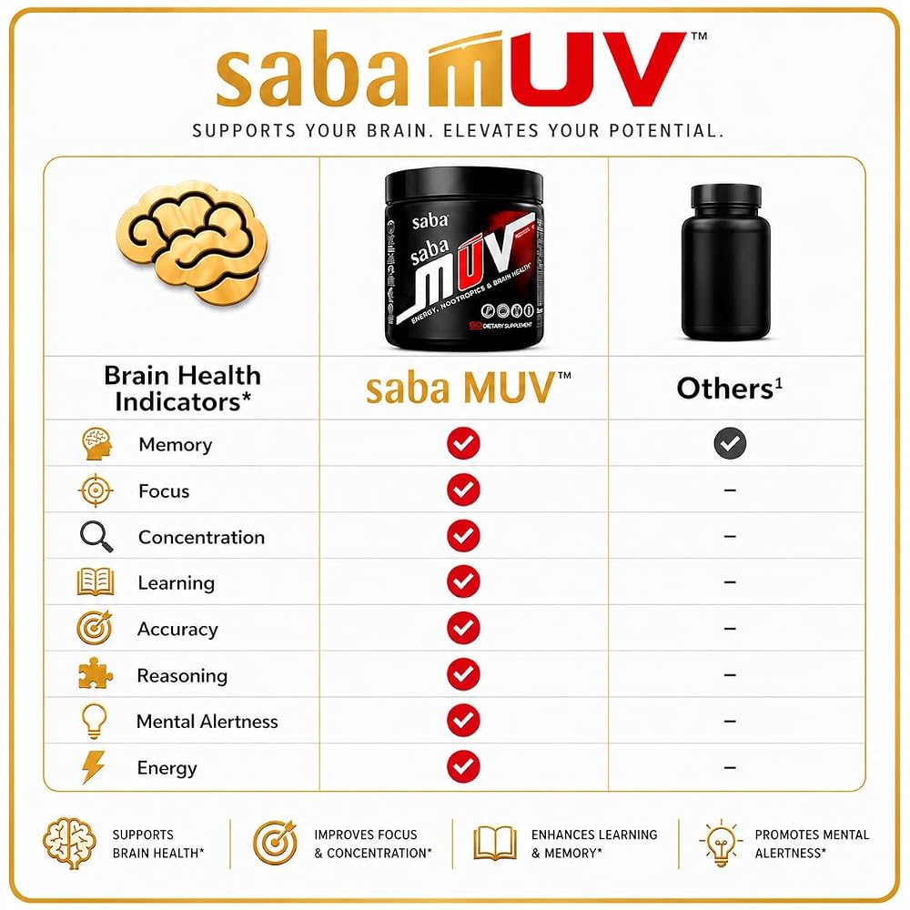 Saba MUV Nootropic Brain Supplement for Focus & Memory - 60 Capsules - image 4