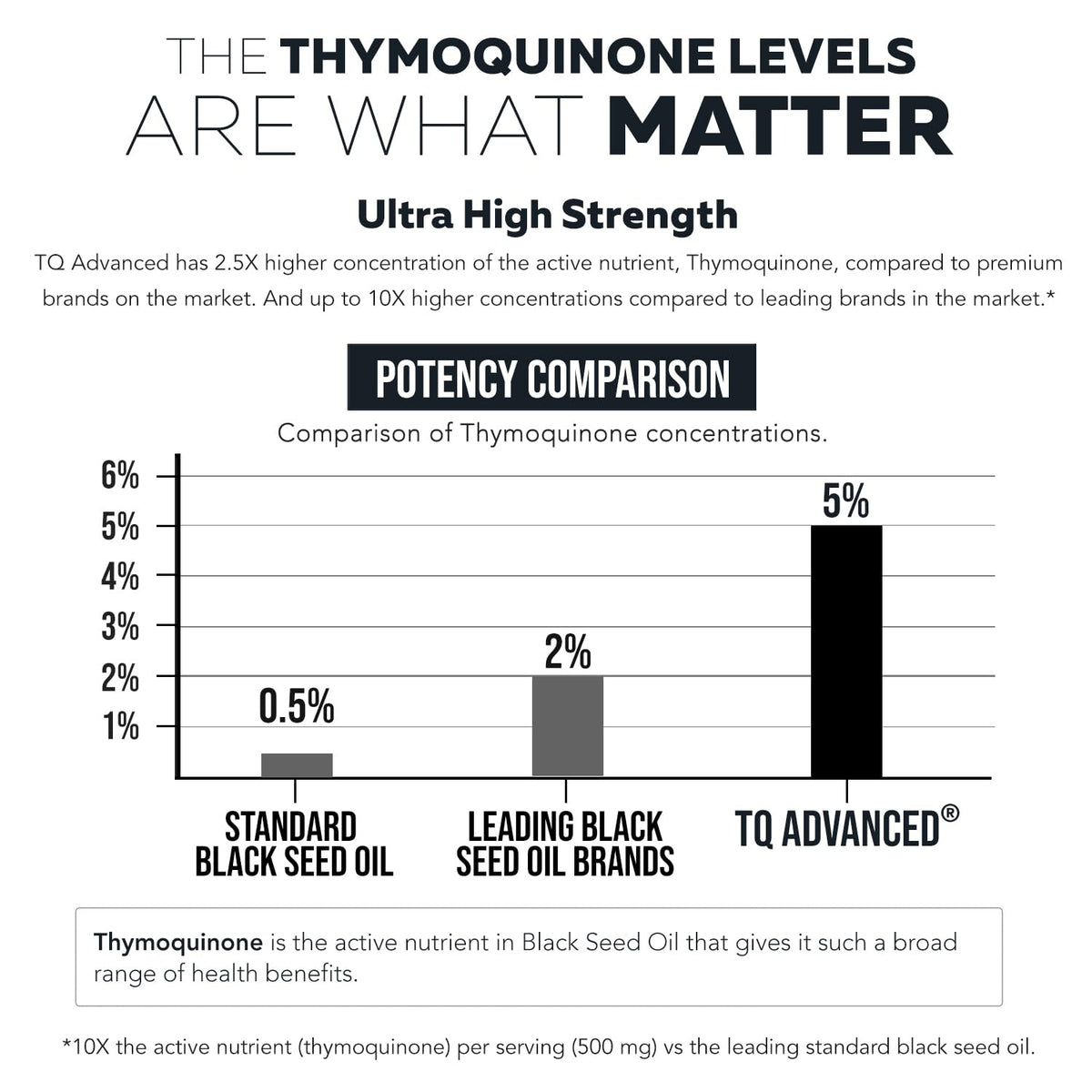 Triquetra Health Black Seed Oil