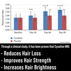 Hair Thickness Maximizer Keratin Cynatine HNS + Biotin 10000mcg - 30 Capsules - image 2