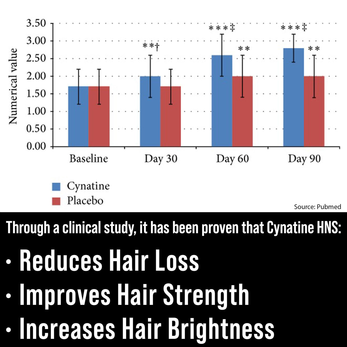 Hair Thickness Maximizer Keratin Cynatine HNS + Biotin 10000mcg - 30 Capsules - image 2