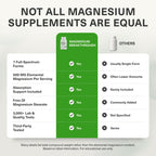 BiOptimizers Magnesium Breakthrough Supplement 4.2 - Has 7 Forms