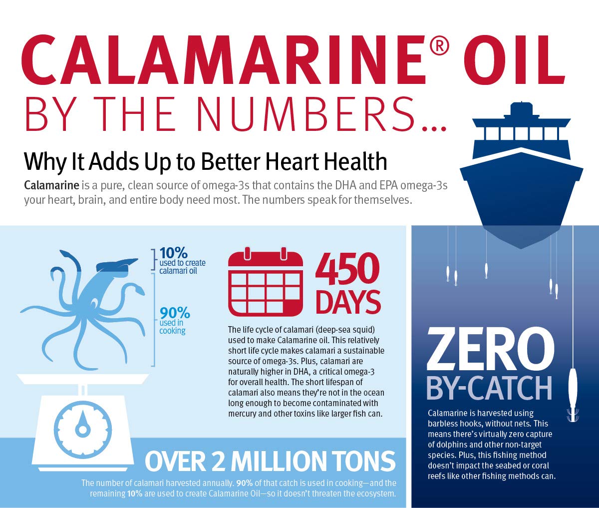Dr. Sinatra CalaMarine Omega-3 with DHA and EPA - 60 Softgels - image 5