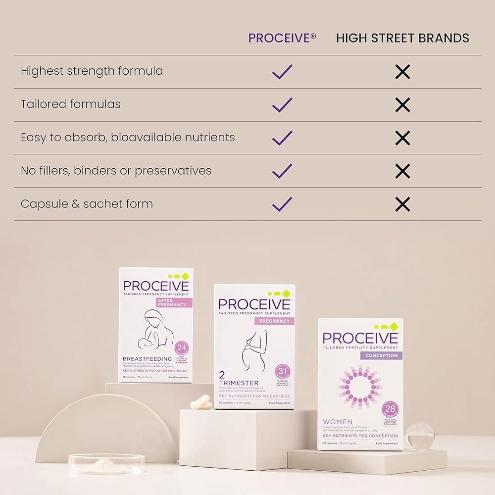 Proceive Tailored Fertility Supplement