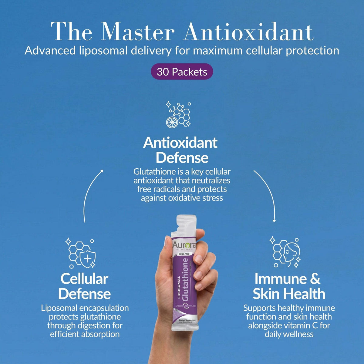 Vida Lifescience Aurora Nutrascience Mega-Pack Liposomal Glutathione