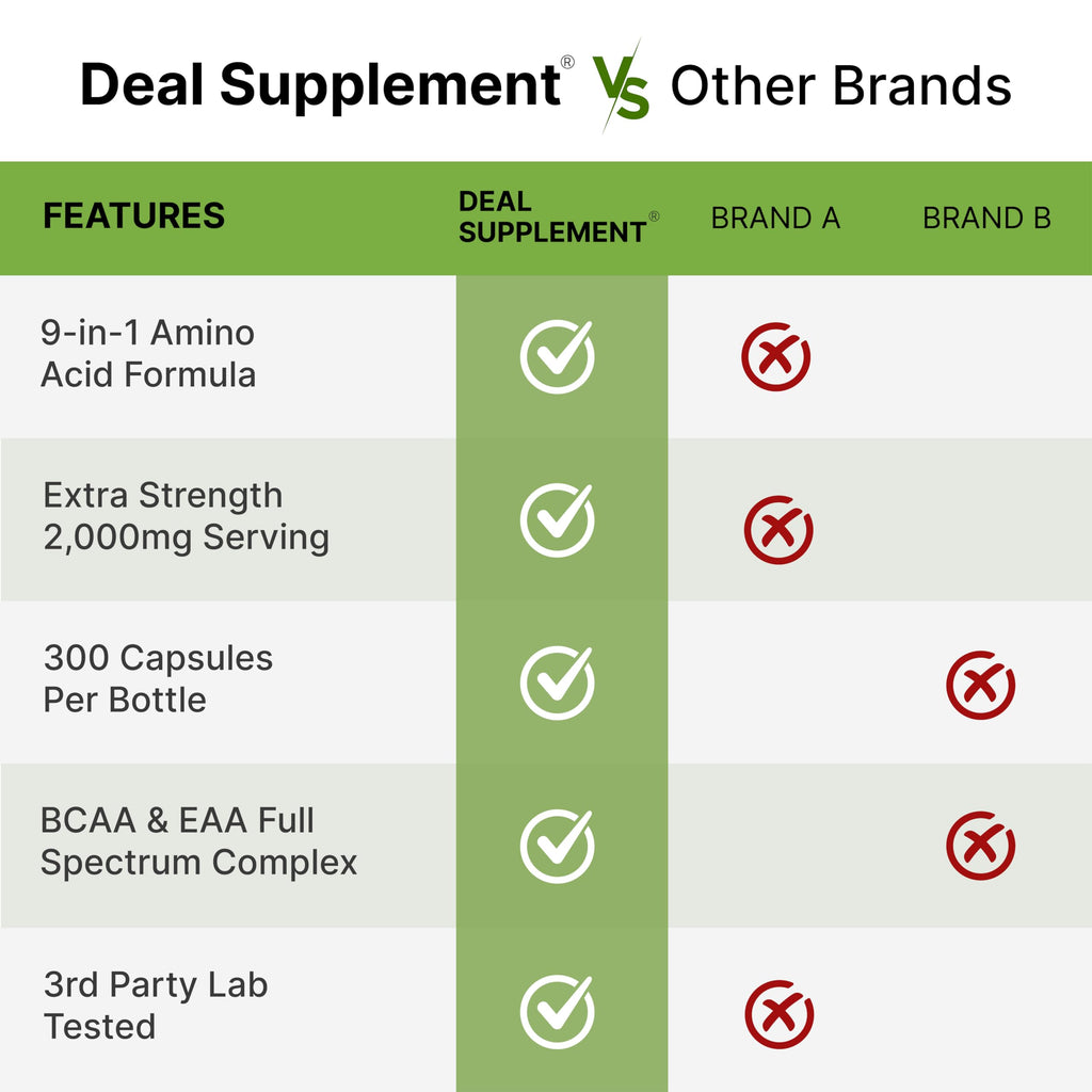 DEAL SUPPLEMENT Essential Amino Acids 2000mg - 300 Capsules - image 7