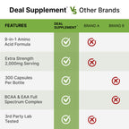DEAL SUPPLEMENT Essential Amino Acids 2000mg - 300 Capsules - image 7