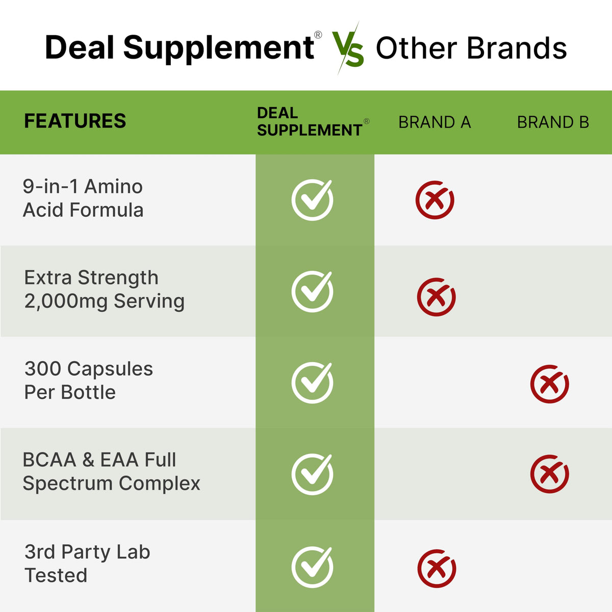 DEAL SUPPLEMENT Essential Amino Acids 2000mg - 300 Capsules - image 7