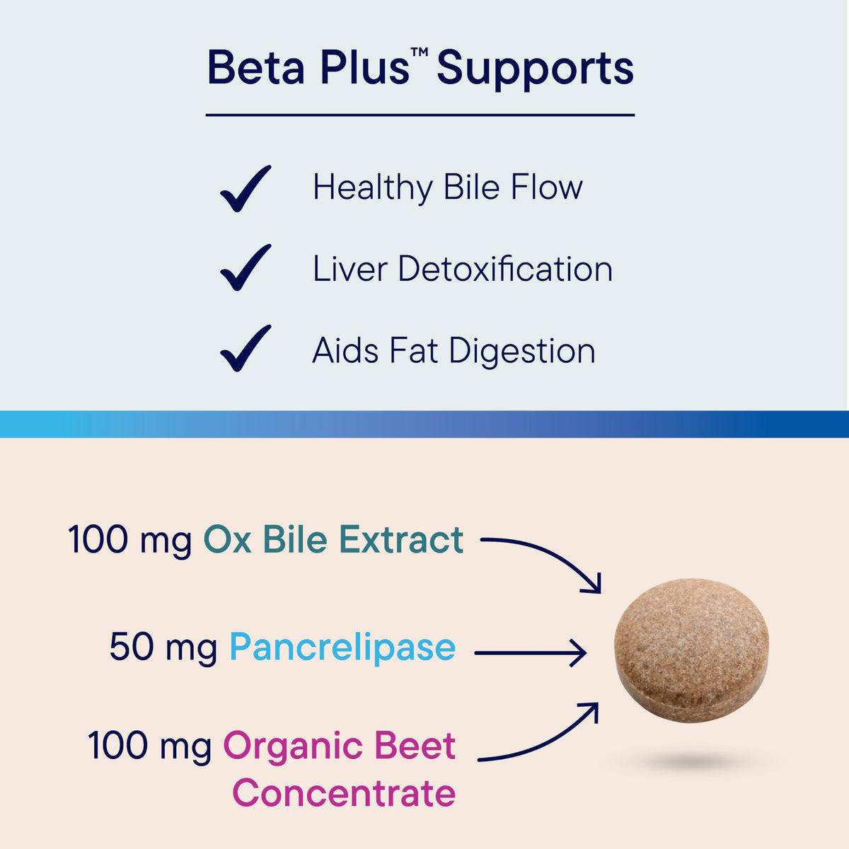 BIOTICS RESEARCH Beta-Plus Ox Bile Salts Tablets - 180 Count - image 4
