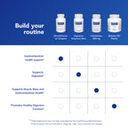 Pure Encapsulation Unflavored Capsules Microdefense Gastrointestinal
