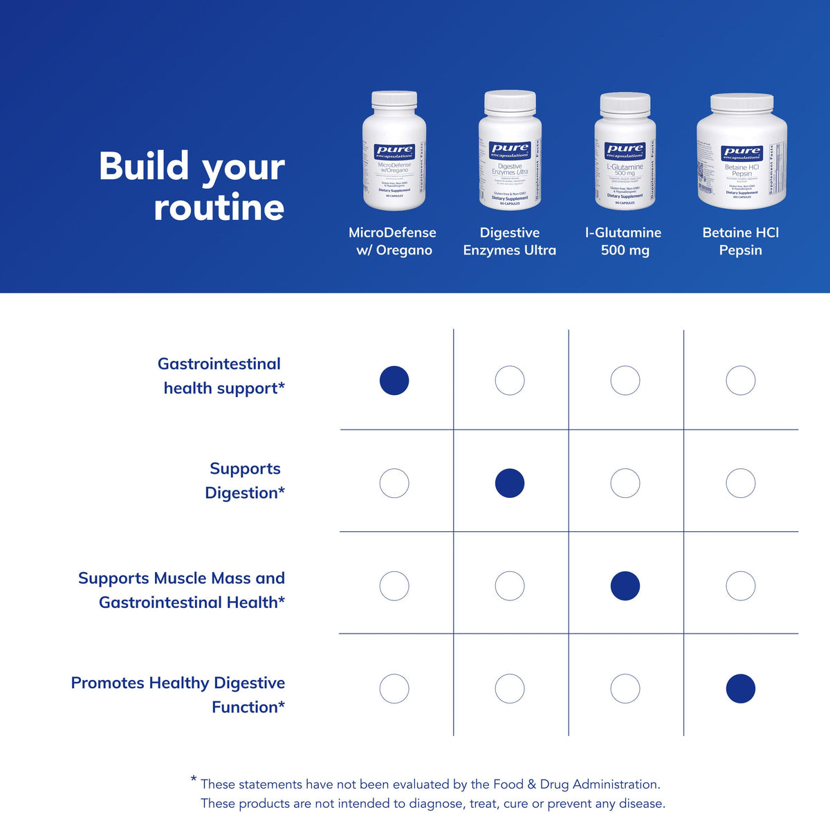 Pure Encapsulation Unflavored Capsules Microdefense Gastrointestinal