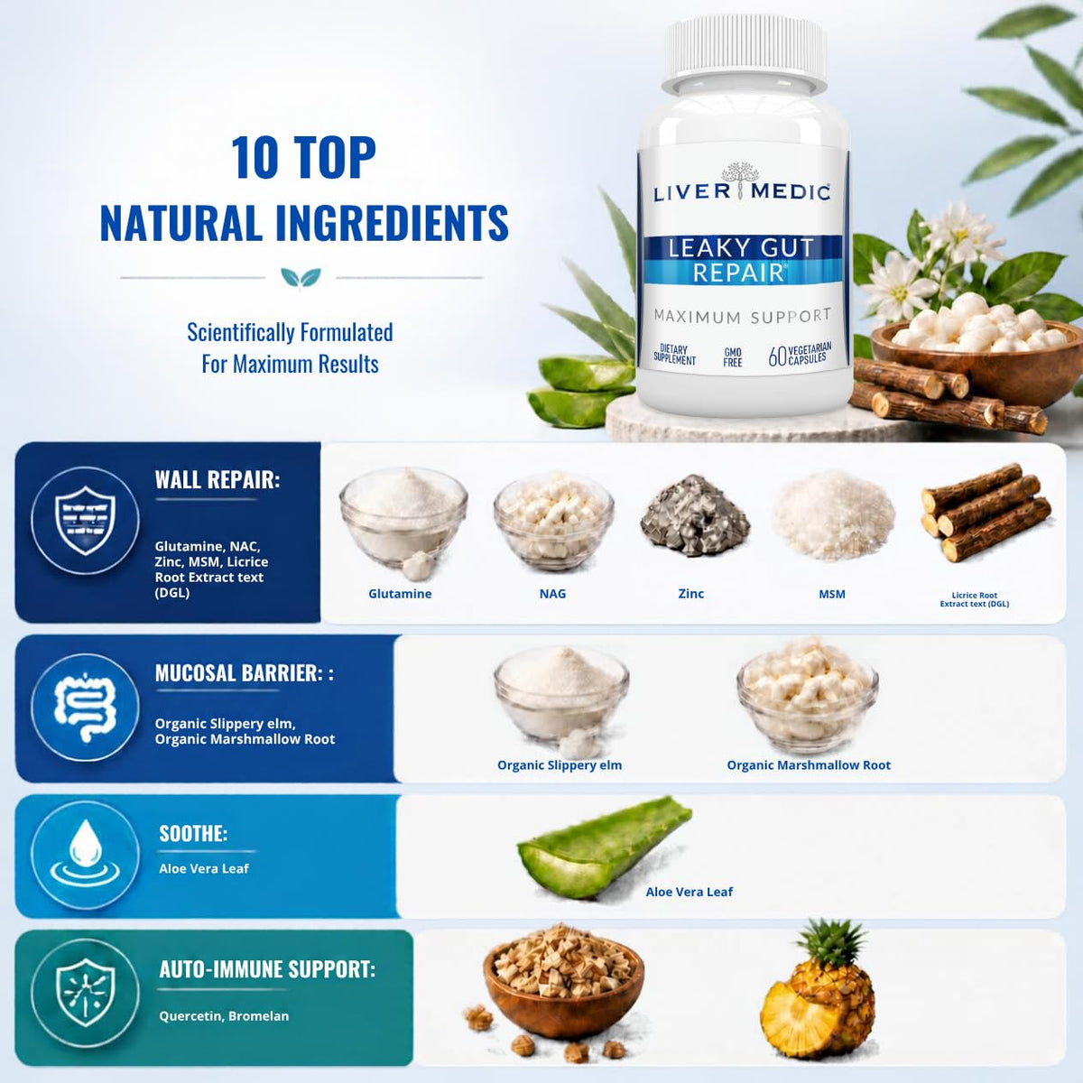 Liver Medic Leaky Gut Repair Supplement - 60 Capsules - image 3