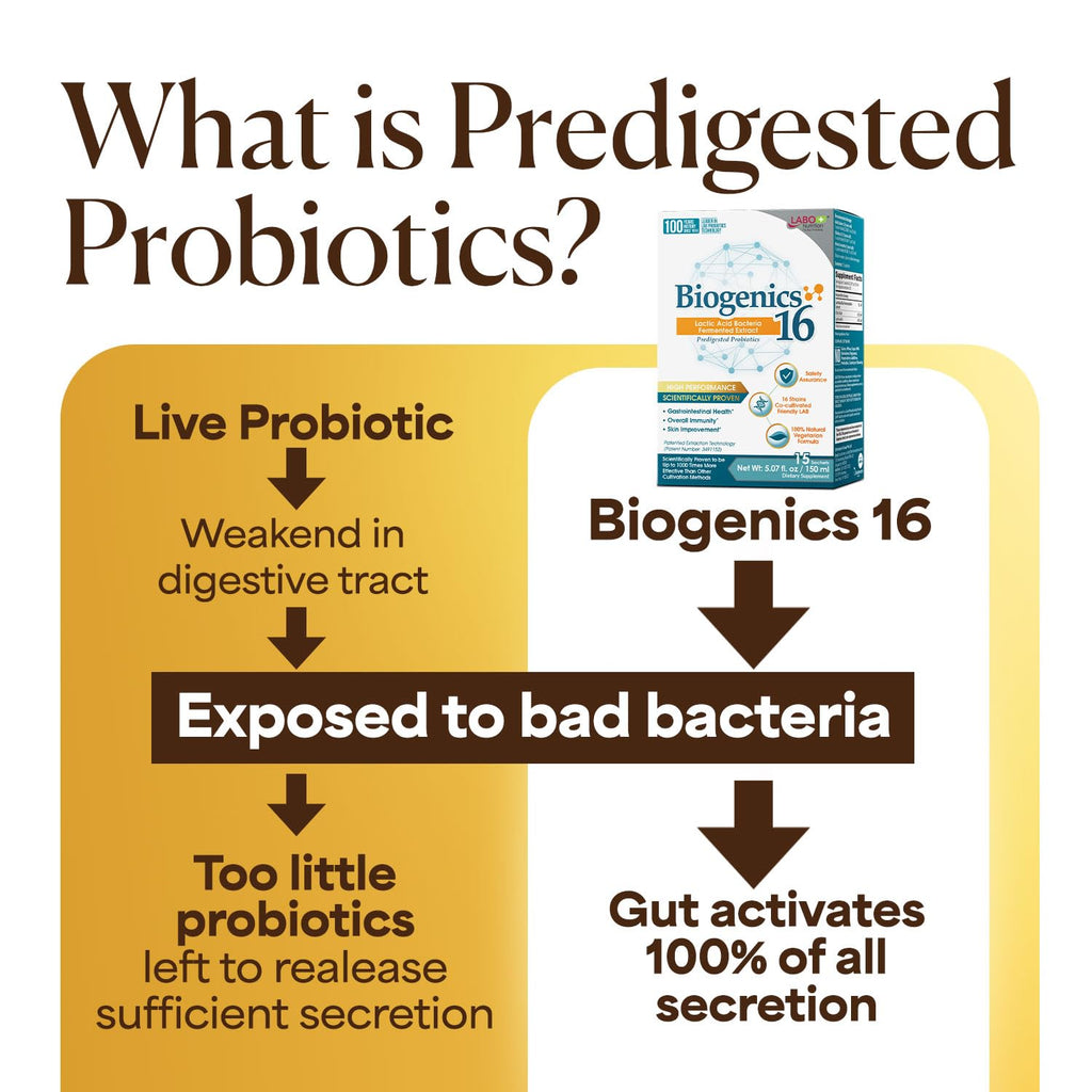 LABO Nutrition Biogenics 16 Probiotic Extract - 15 Sachets - image 4
