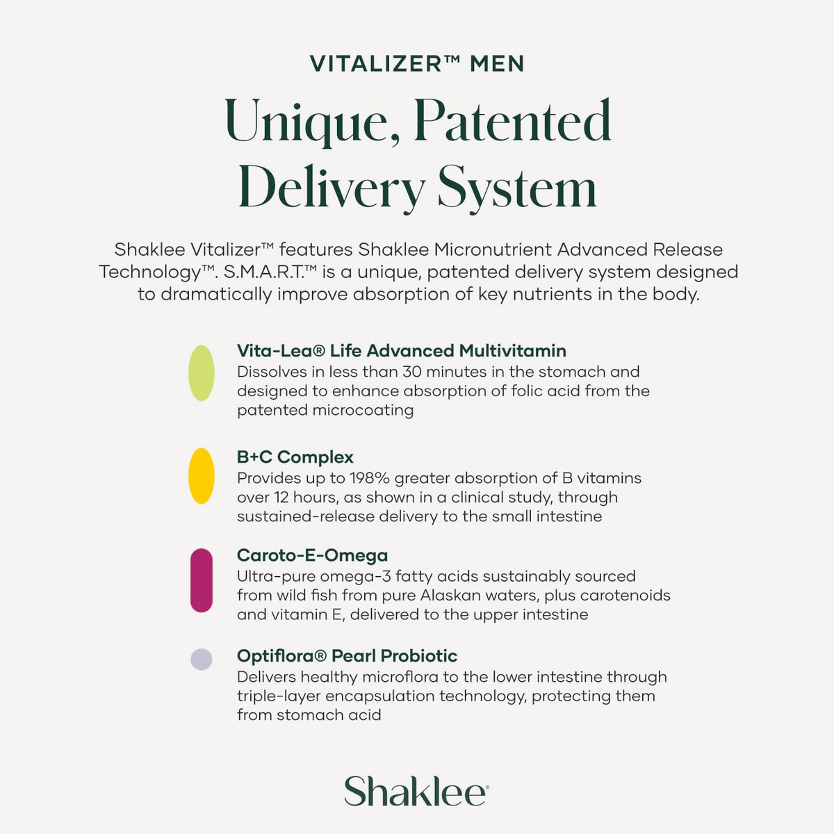 Shaklee - Vitalizer™: Advanced Nutrition for Adults Over 50 - Vitamins