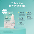 Biosil Collagen Booster Supplement - Drops - Patented ch-OSA