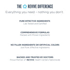 Revive MD Fiber Supplement for Digestive & Gut Health - 5g of Dietary