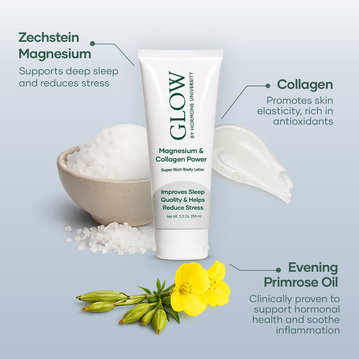 Glow Botanica Calming Magnesium Lotion for Sleep - 5.3 Fl Oz - image 3