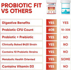 MultiBlue Probiotic Fit Bifidobacterium Lactis B-420