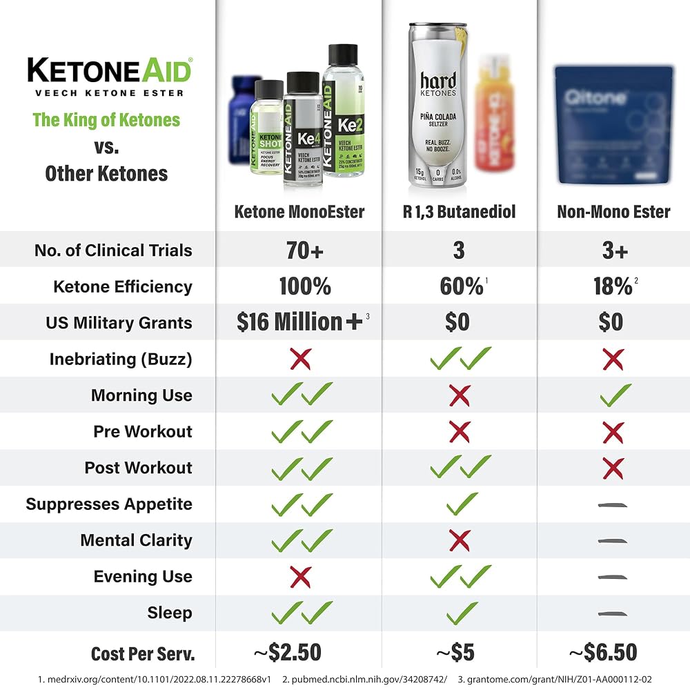 KetoneAid Ke4 Ketone Ester Concentrate - image 7