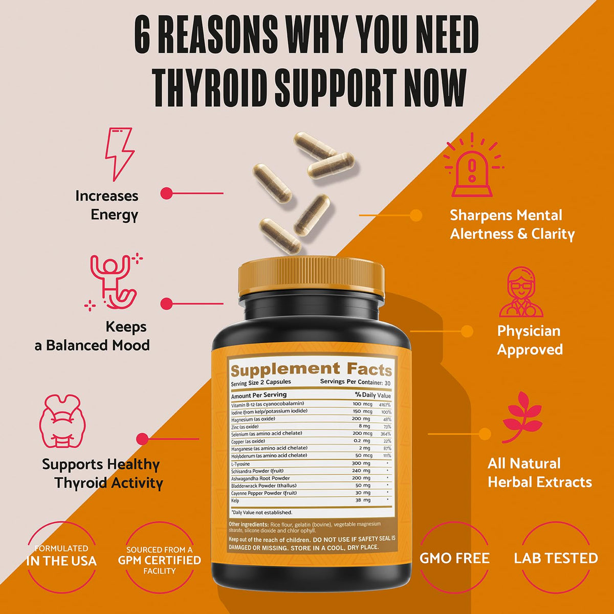 PLANTFUL RESEARCH Thyroid Support Complex for Energy & Metabolism - 60 Capsules - image 7