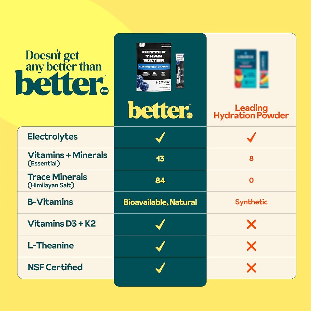 Hyburst Better Than Electrolyte & Vitamin Supplement Powder
