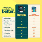 Hyburst Better Than Electrolyte & Vitamin Supplement Powder
