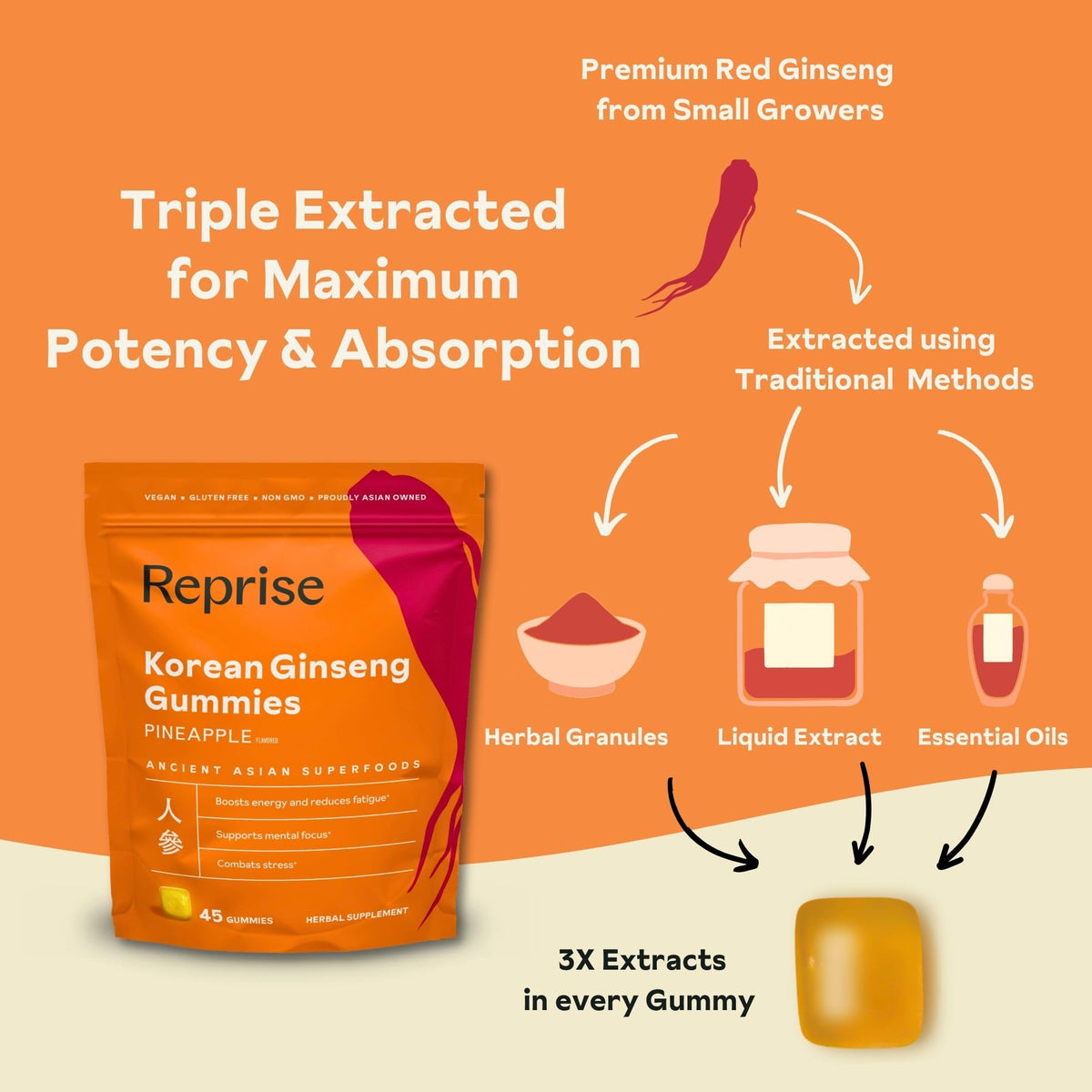 Reprise Korean Ginseng Gummies for Energy - 45 Gummies - image 4