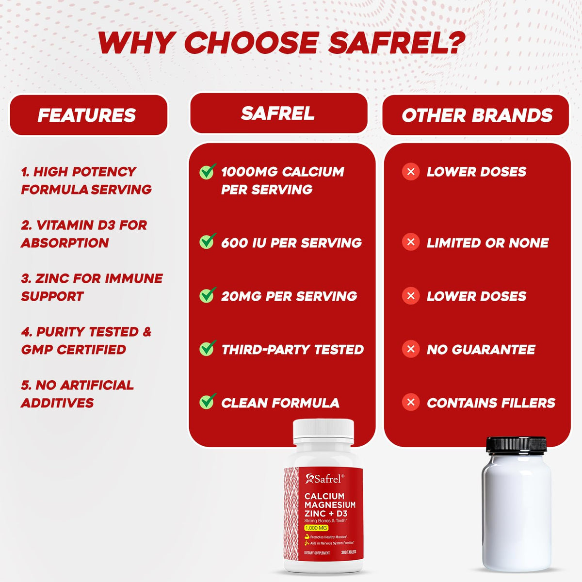 Safrel Calcium Magnesium Zinc with Vitamin D3 - 300 Tablets - image 5