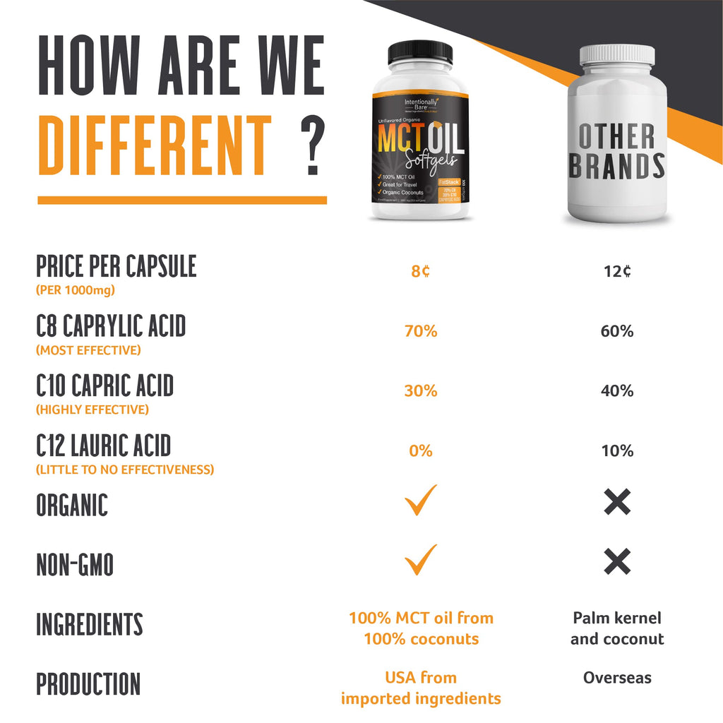 Intentionally Bare Organic MCT Oil C8 & C10 Softgels - 300 Count - image 5