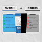 Nutri11 NutriBreakfast by Nutrillermo/Keto Protein Collagen Powder