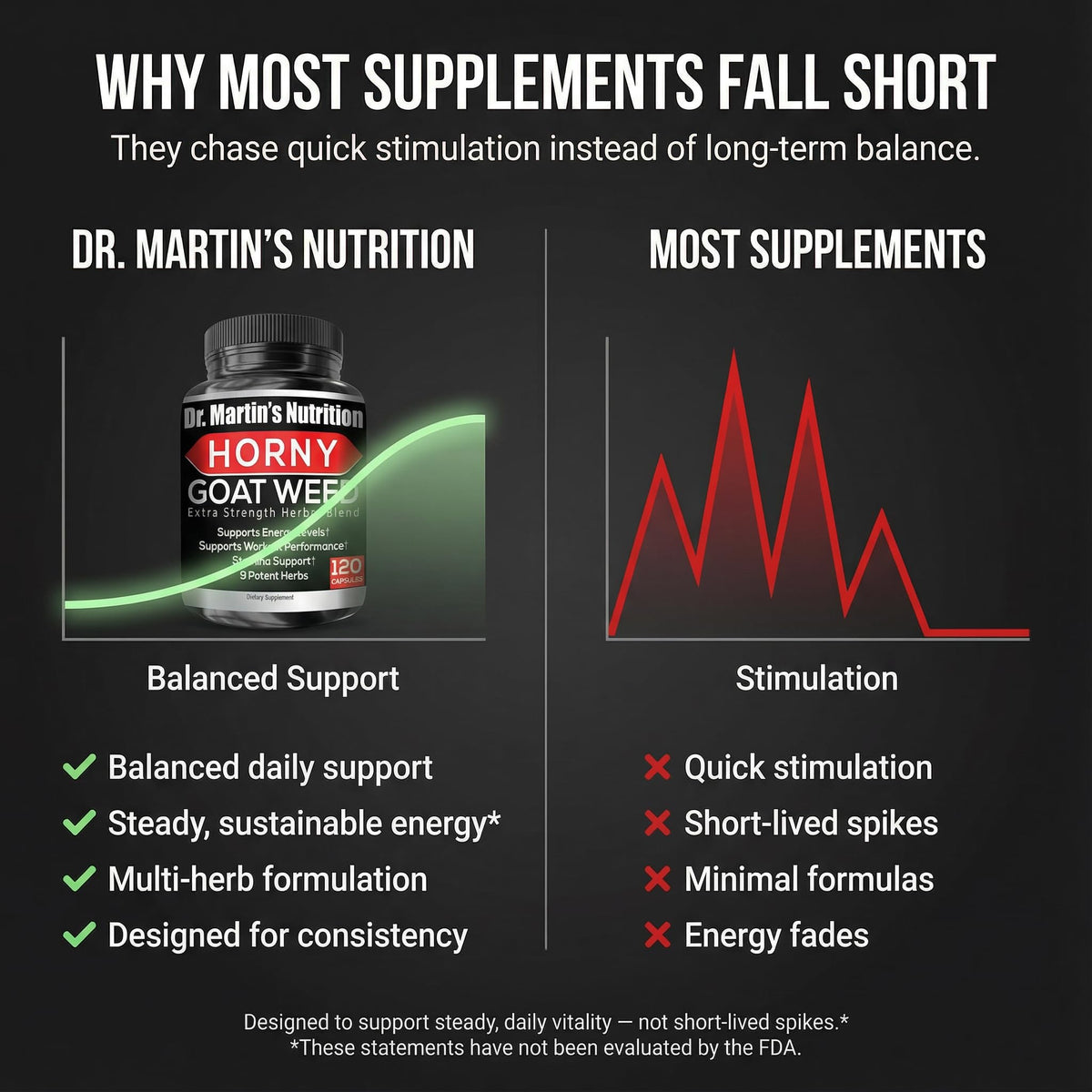 DR. MARTIN'S NUTRITION Horny Goat Weed for Energy - 120 Capsules - image 3