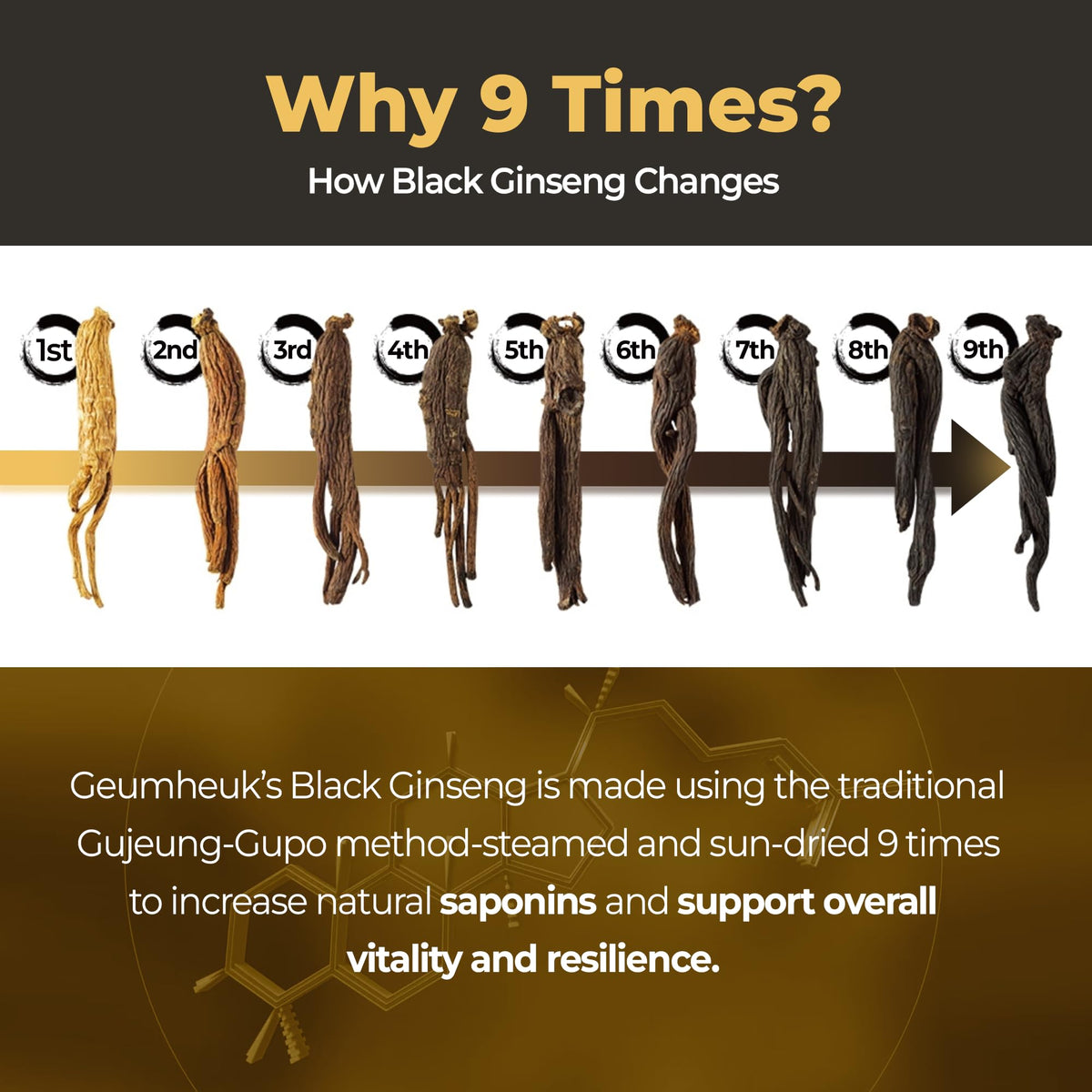 GeumHeuk Korean Black Ginseng 1000mg - 90 Vegan Capsules - image 2
