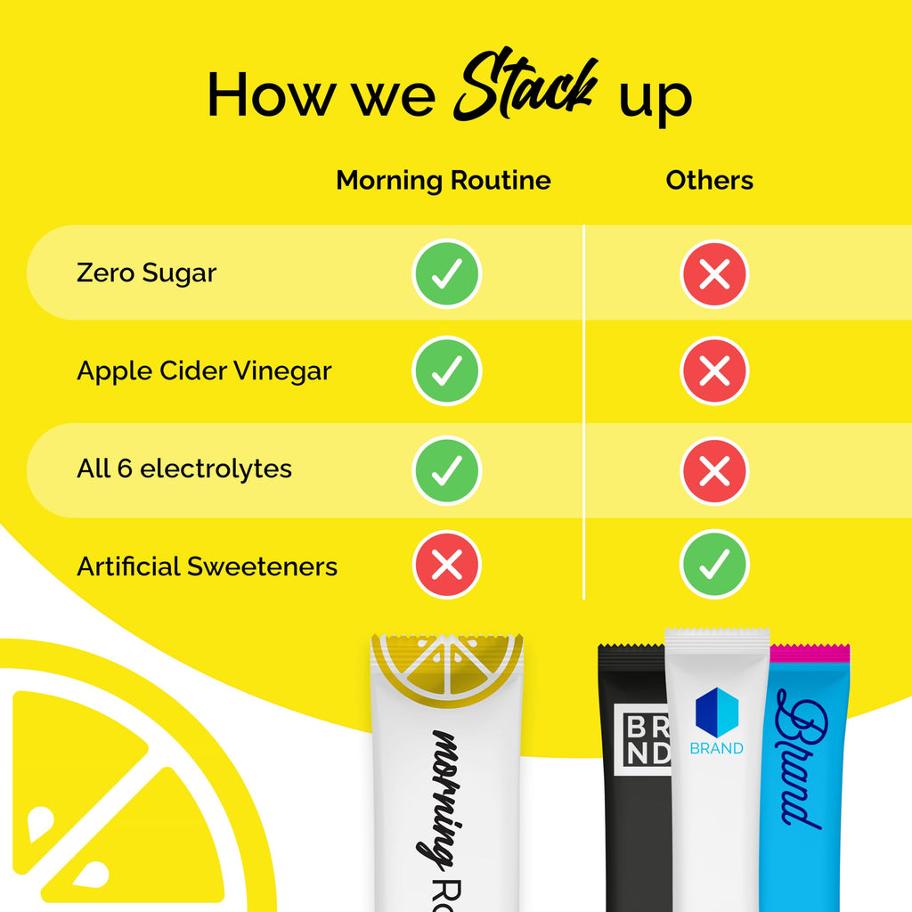ROUTINE Morning Daily Hydration