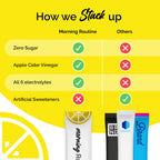 ROUTINE Morning Daily Hydration