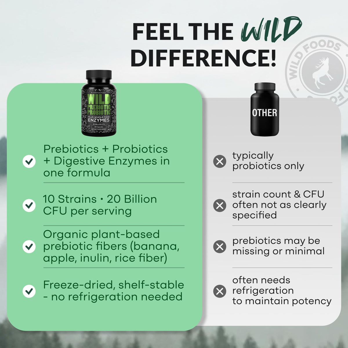 Wild Foods Prebiotic and Probiotic with Digestive Enzymes - 30 Capsules - image 5