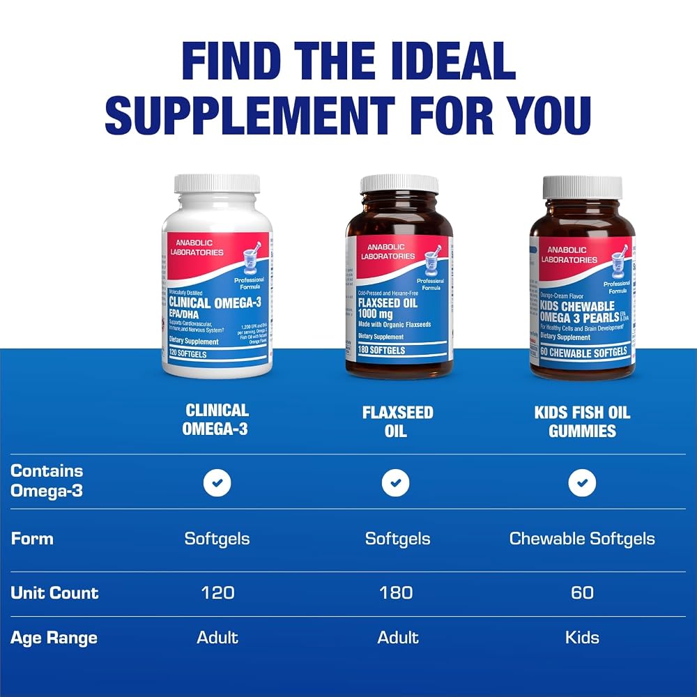 Anabolic Laboratories Clinical Omega-3 Fish Oil 1200mg - 120 Softgels - image 8