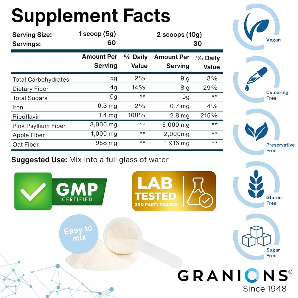 Granions Psyllium Variation