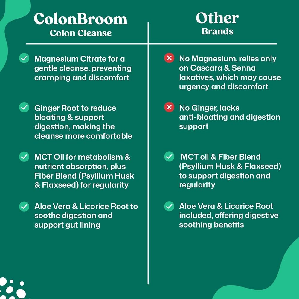 ColonBroom 15 Day Colon Cleanse & Detox, Probiotics & Magnesium