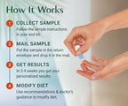 ALGAECAL Omega-3 Finger Test Kit - 1 Count - image 3