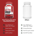 Justified Laboratories Keto Bliss Keto Gummies 1000MG