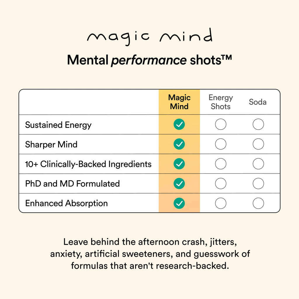Magic Mind Original Energy & Focus Nootropic Shot - 5 Pack - image 5