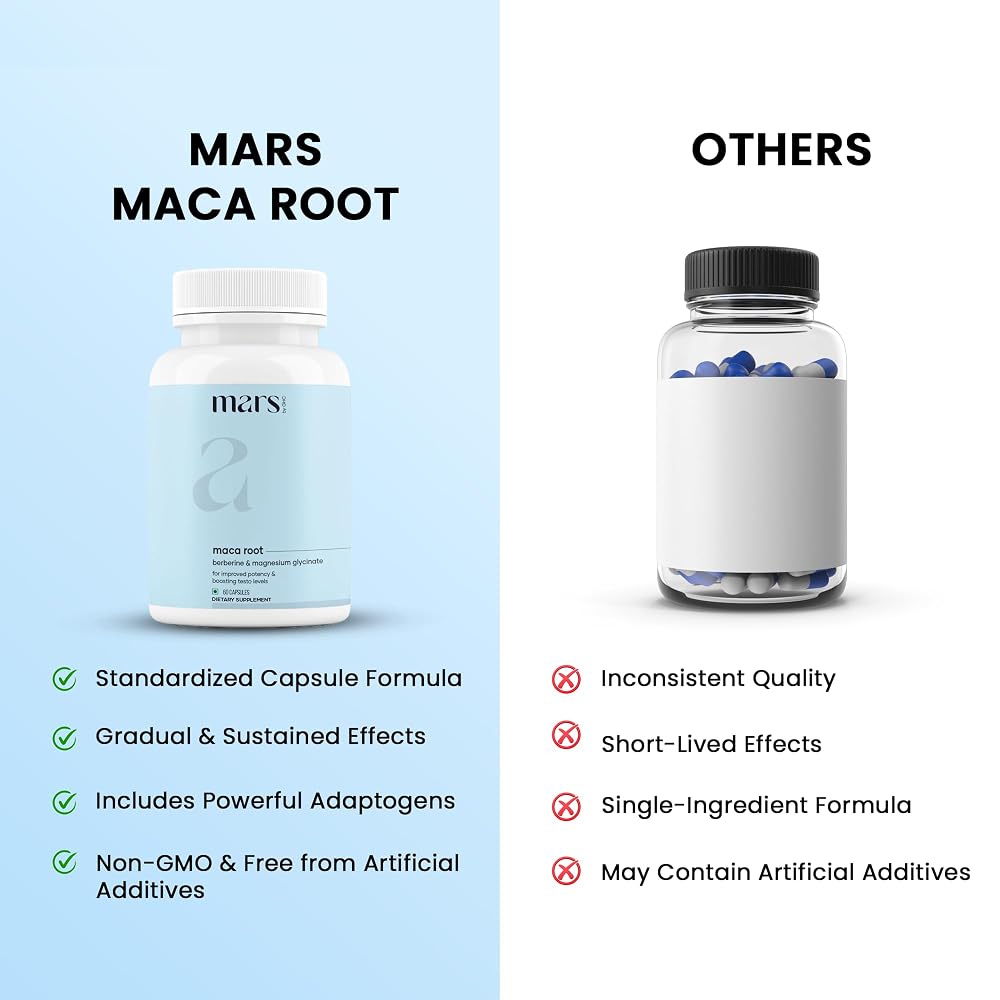 Mars Maca Root Capsules with Ginseng, Magnesium & Berberine - 180 Count - image 5