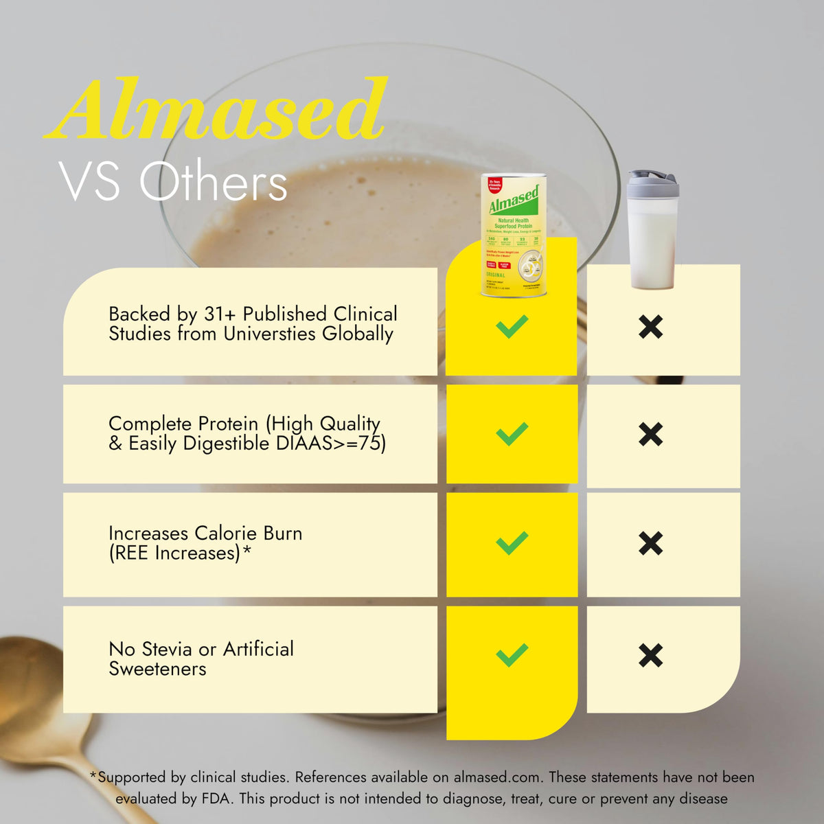 Almased Vanilla Meal Replacement Shake - Low-Glycemic High Plant Base