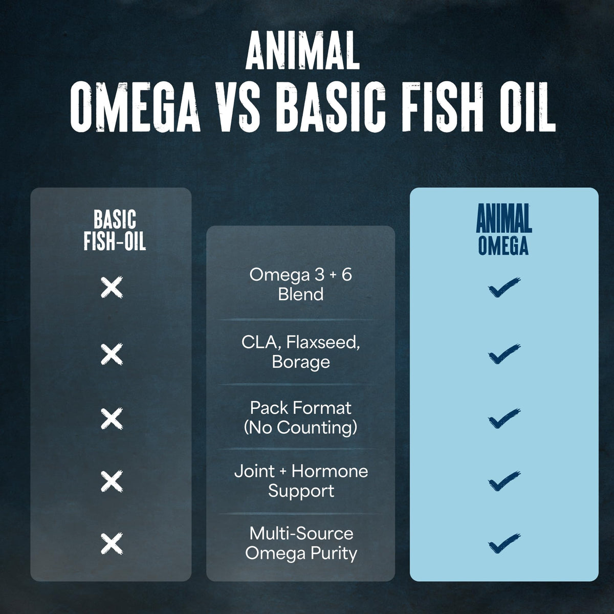 Animal Advanced Omega 3 Fish Oil Supplement - 30 Packs - image 5