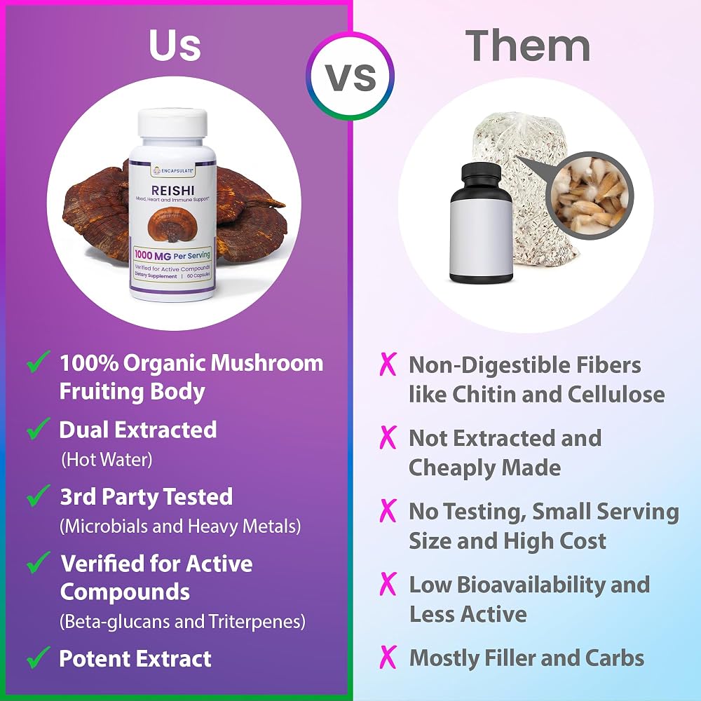 ENCAPSULATE Reishi 1000mg Mushroom Extract - 60 Vegan Capsules - image 4