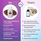ENCAPSULATE Reishi 1000mg Mushroom Extract - 60 Vegan Capsules - image 4