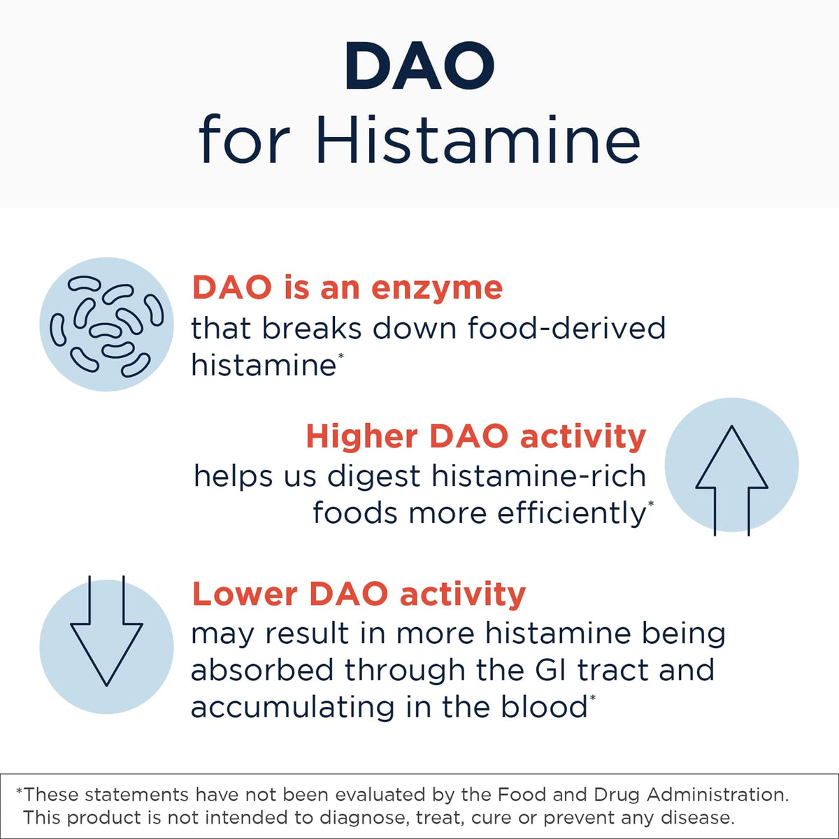 Designs for Health HistaGest-DAO Digestive Enzyme - 60 Tablets - image 3