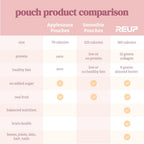 Reup Collagen Protein Smoothie - 12g Protein - 8 Count - image 6