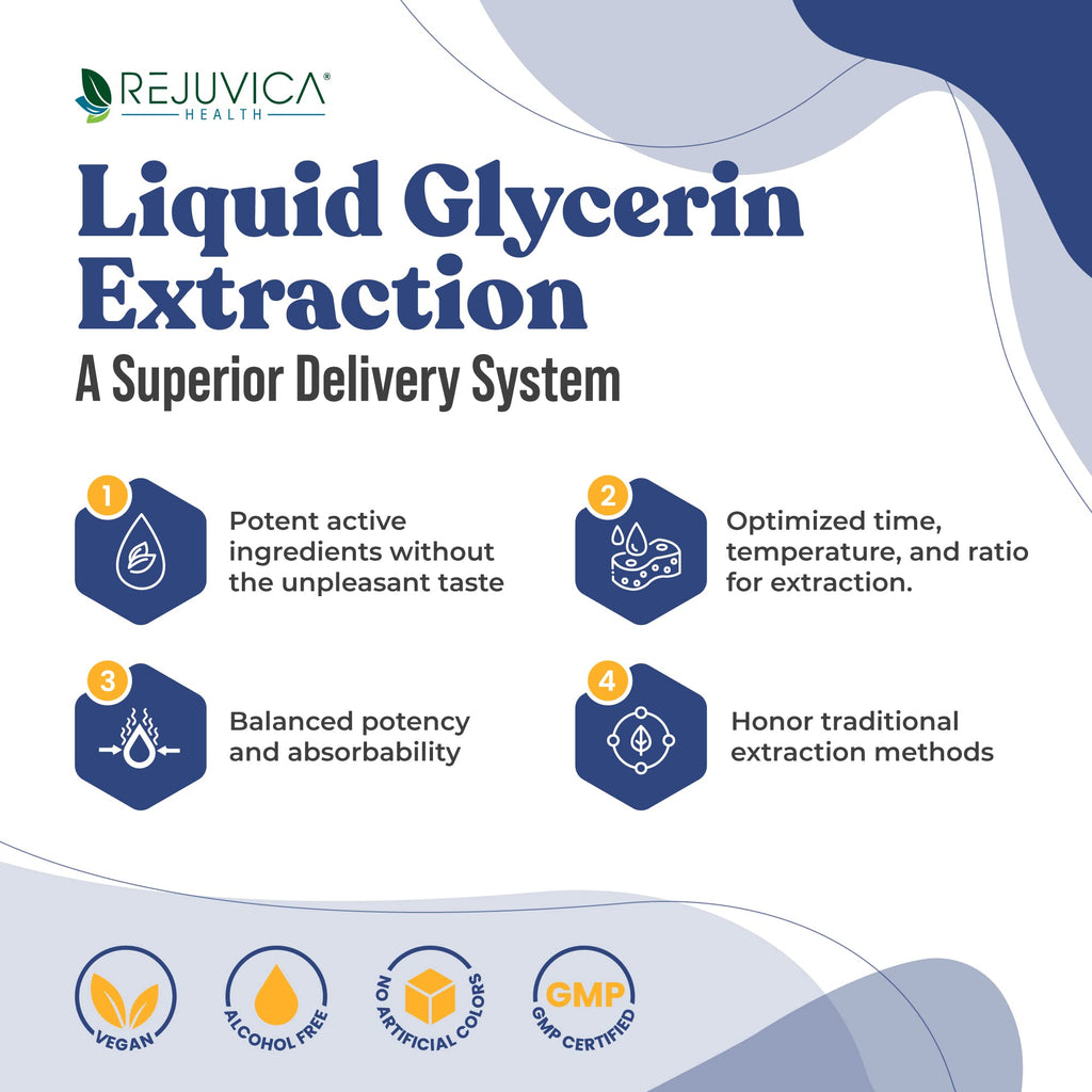 Rejuvica Health Hydrocin Natural Diuretic for Healthy Water Balance