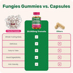 Fungies Tremella Extract Gummies Beauty Supplement - 60 Count - image 6